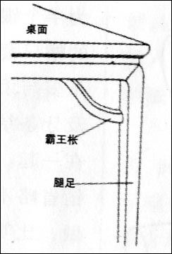 榫卯结构 - 皇族古典红木 - 皇族古典红木的博客