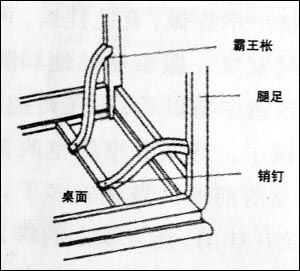 榫卯结构 - 皇族古典红木 - 皇族古典红木的博客
