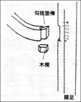 榫卯结构 - 皇族古典红木 - 皇族古典红木的博客