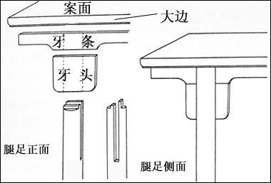 榫卯结构 - 皇族古典红木 - 皇族古典红木的博客