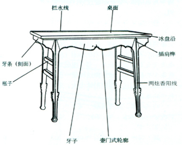 涨知识 家具各部位名称